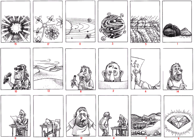 Les 18 dessins dans l'ordre des vers de l'ode