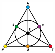 Plan de Fano pur