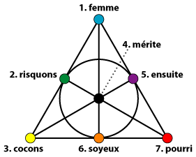 Plan de Fanodin