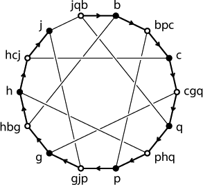 Graphe d'incidence du block design (7,3,1) sur les sept consonnes BCGHJPQ