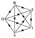 Pentagone formé par les lettres N, E, I, S, O