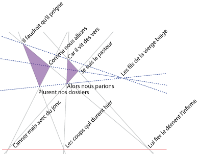 Dix vers différents placés sur la figure du théorème de Desargues