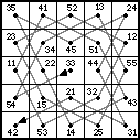 Polygraphie du cavalier