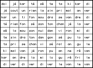Carré de syllabes 10x10 symétrique
