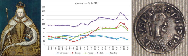 Palindrome formé de trois groupes nominaux